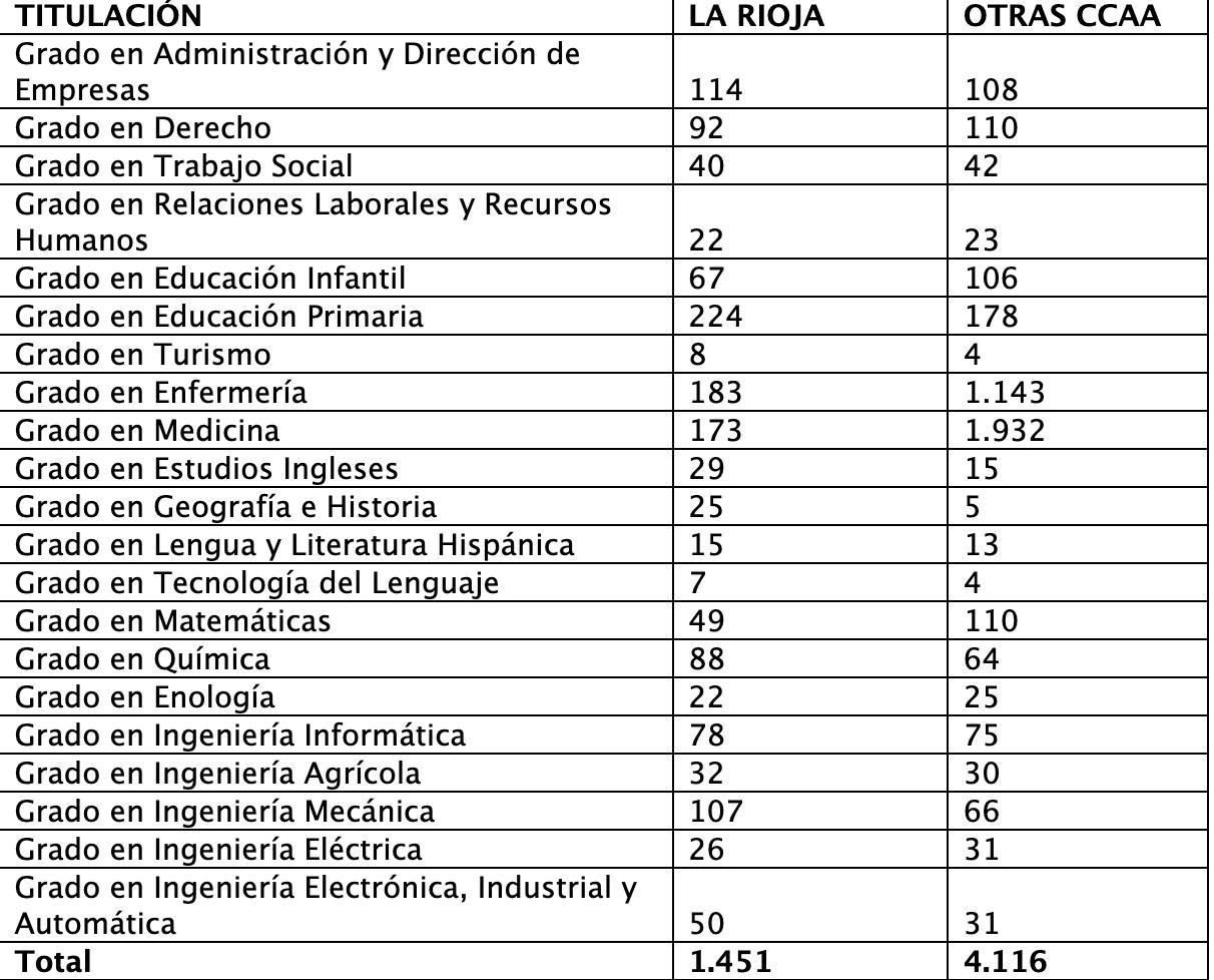 Procedencia de los solicitantes