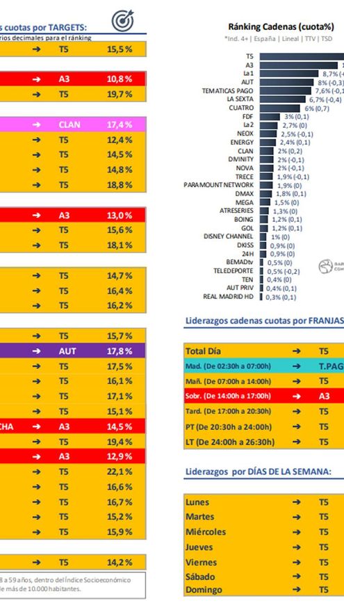 Liderazgo de cadenas por targets en junio de 2019