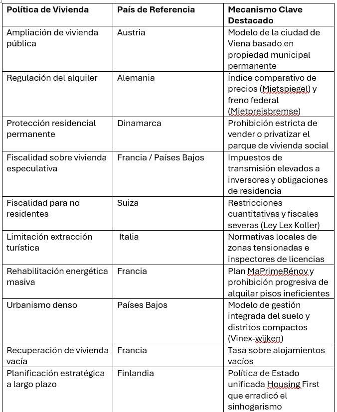Síntesis de principales políticas aplicadas en otros estados europeos*.