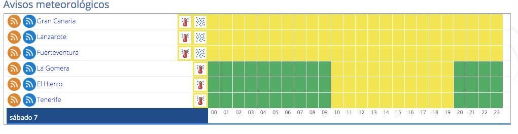 Avisos en Canarias este sábado