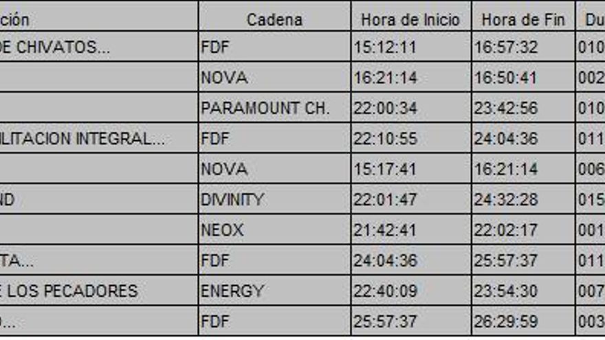 Top 10 TDT viernes 1 septiembre