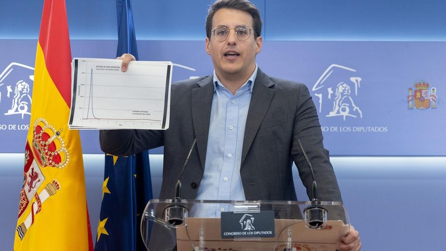 Chunta saca adelante en el Congreso la petición de 87 millones para Aragón con el voto en contra del PSOE y Vox