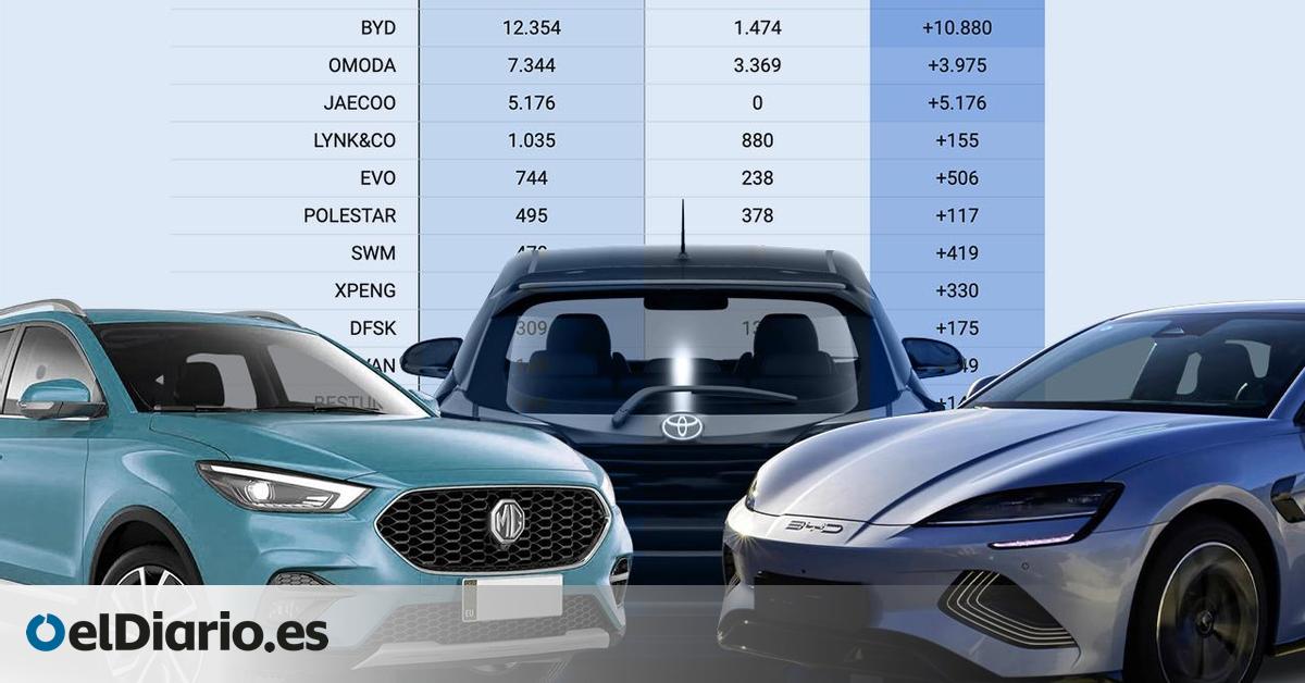 Las marcas chinas de coches ya suman más ventas en España que Toyota, líder del mercado