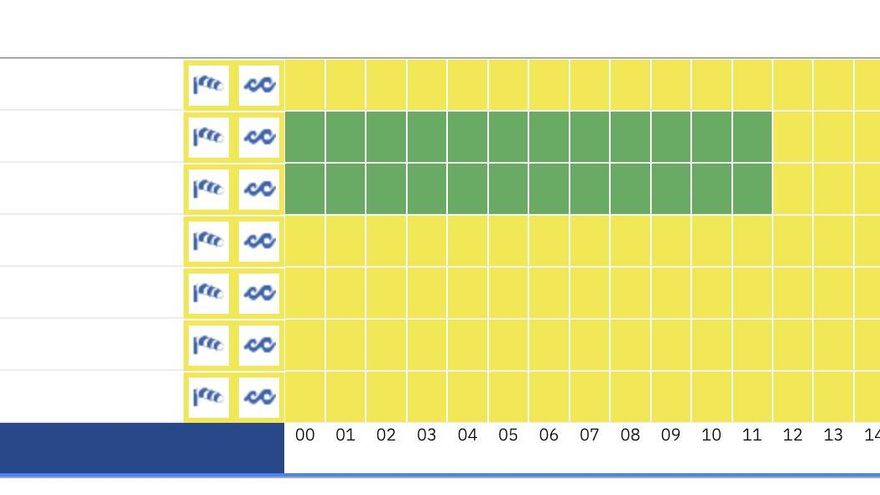 Avisos amarillos en Canarias este jueves.