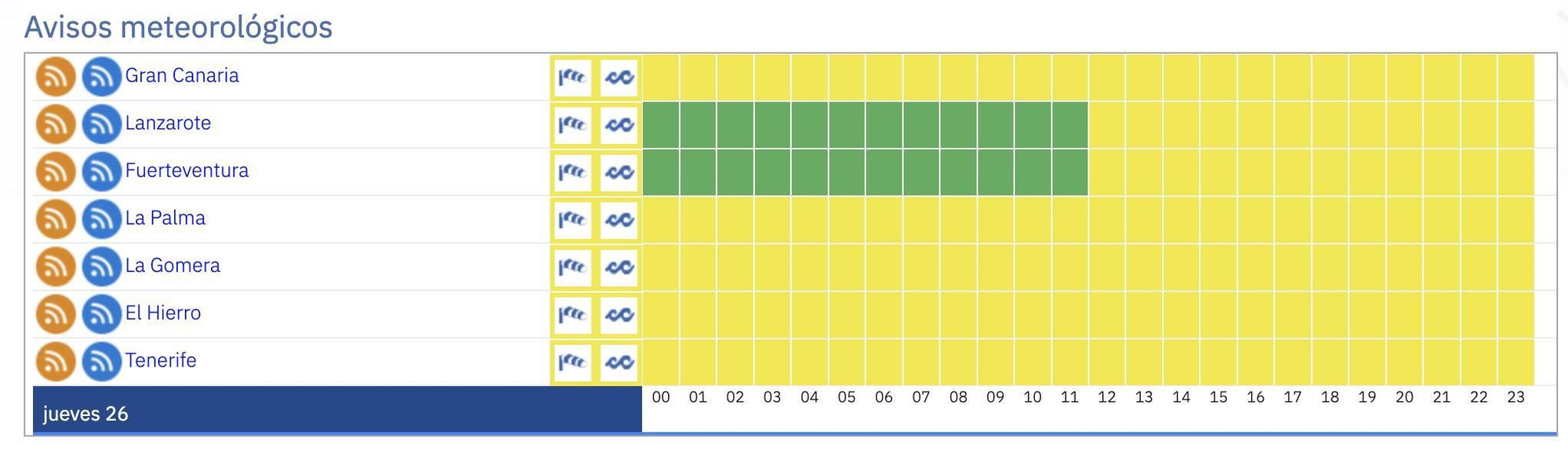Avisos amarillos en Canarias este jueves.