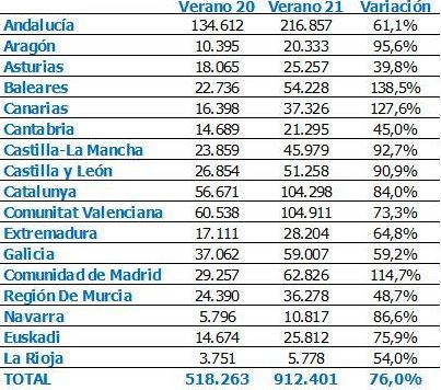 Contratación por comunidades