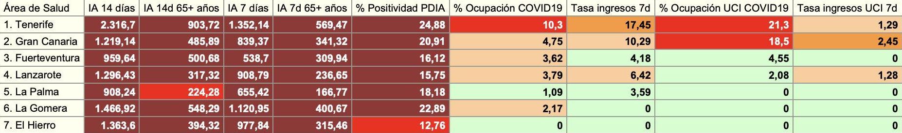 Último informe epidemiológico del SCS