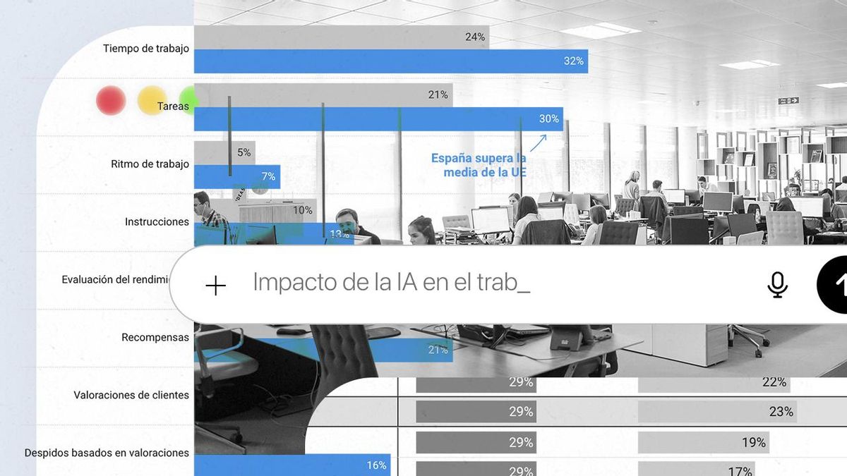 La inteligencia artificial irrumpe con despidos en el mercado de trabajo con muchas dudas sobre su impacto real