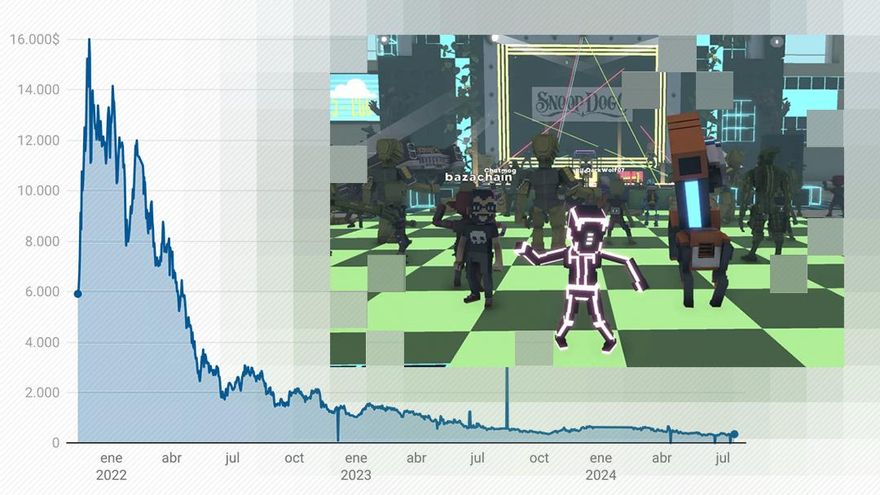 Ya nadie baila en el metaverso: las parcelas virtuales donde invirtieron Warner o Gucci valen hoy un 97% menos
