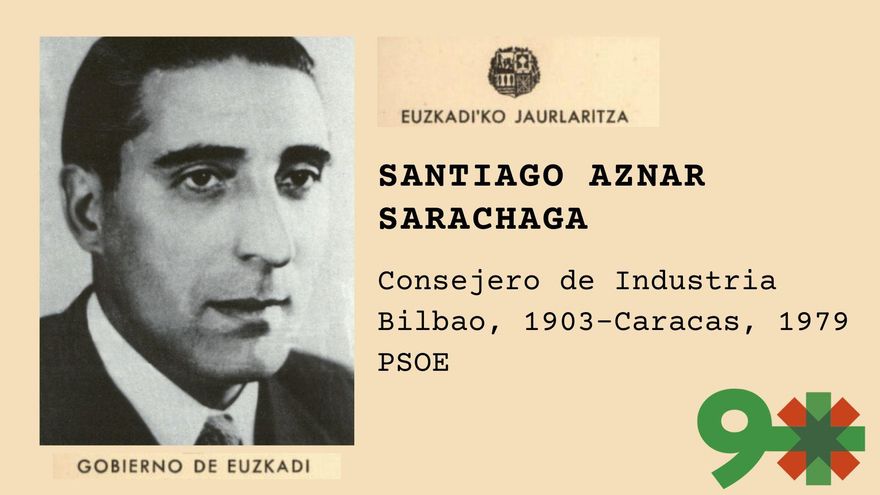 Santiago Aznar Sarachaga, tres exilios para un consejero socialista que promovió la ikurriña como bandera