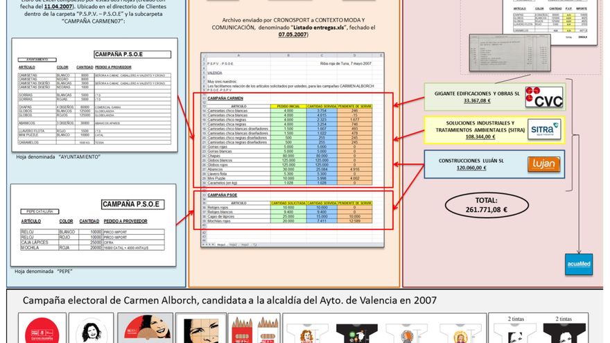 Las dos vías de financiación en B del PSPV-PSOE que afloran en el 'caso Azud'