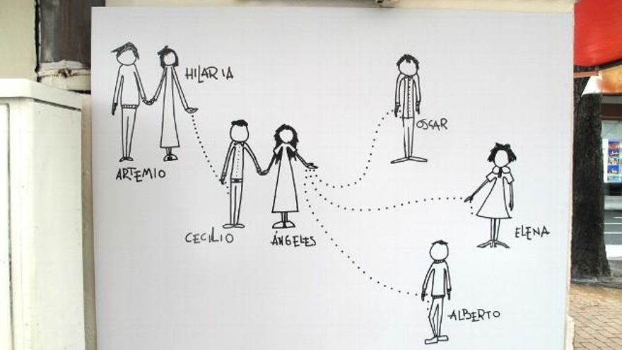 Árbol genealógico de laChurrería Santa Ana.