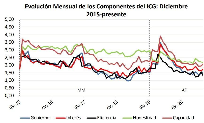 Placa del ICG de la Universidad Di Tella / Poliarquía