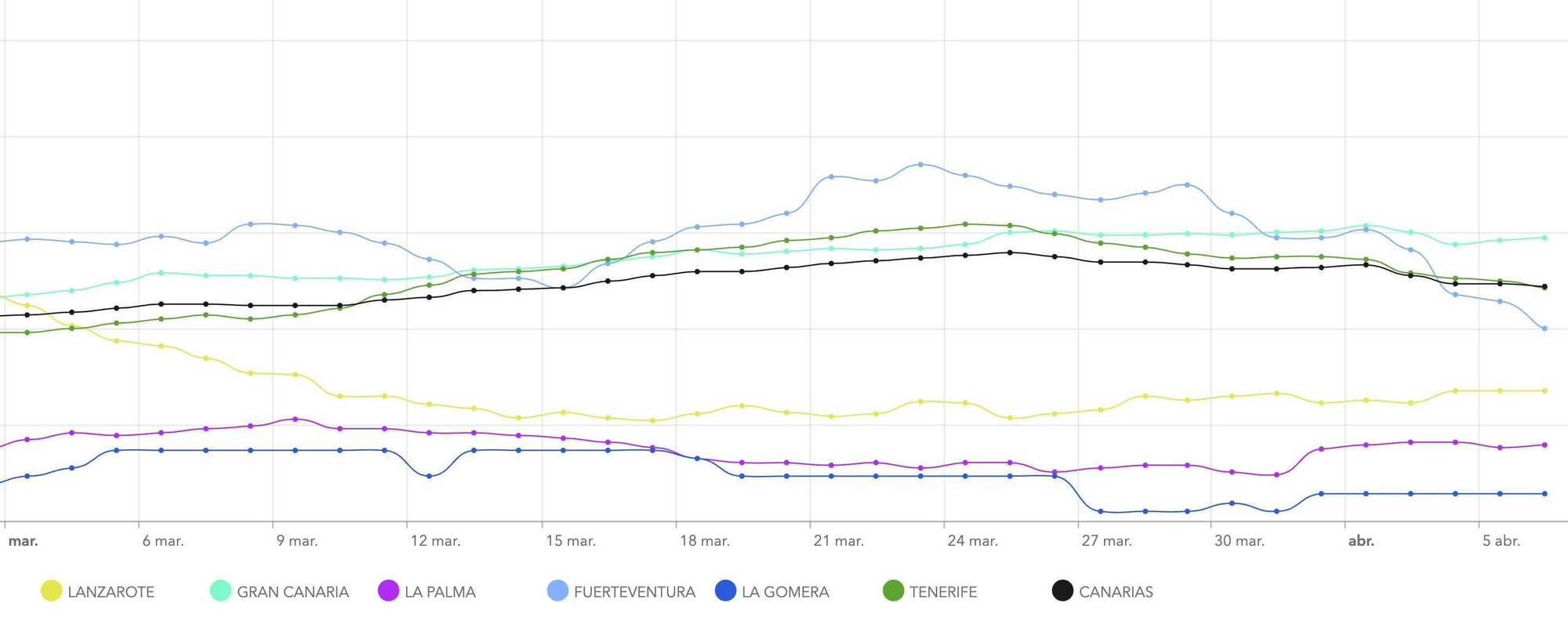 IA a 14 días desde marzo en cada isla