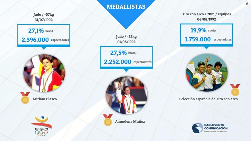 Informe Barlovento Barcelona 92 - 05