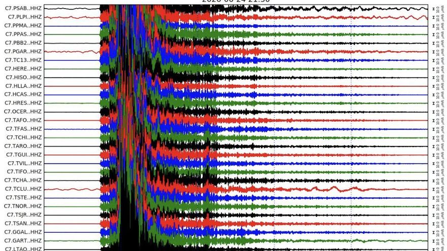 Así registró la Red Sísmica Canaria los dos terremotos de Venezuela
