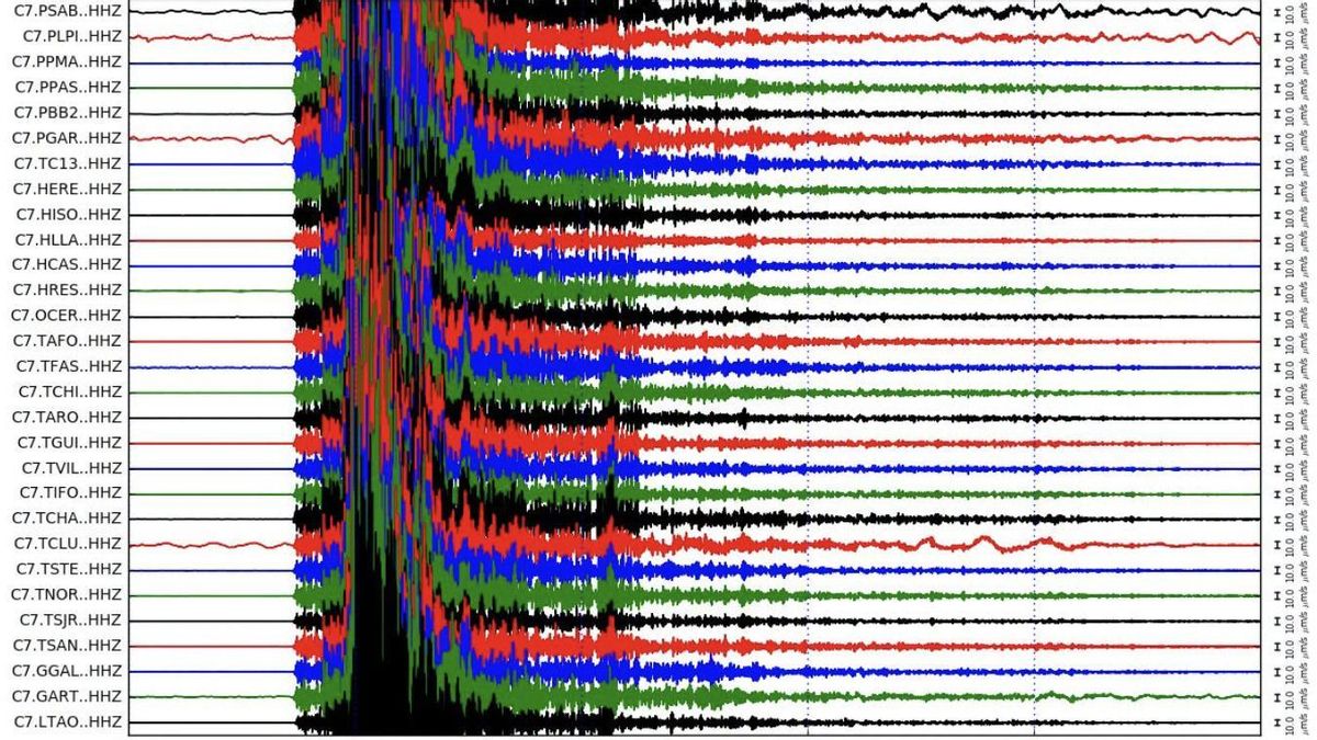 Así registró la Red Sísmica Canaria los dos terremotos de Venezuela