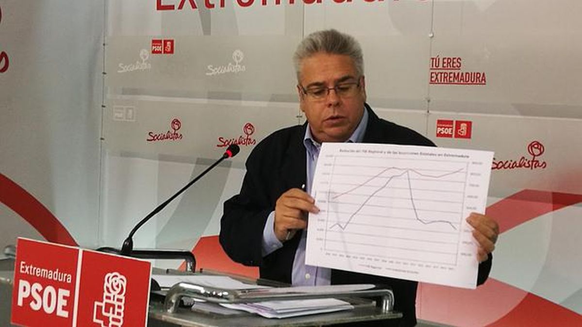 Ignacio Sanchez Amor