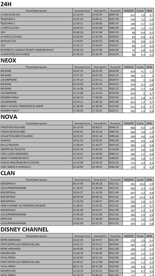 Top 5 cadenas TDT del martes 26 de septiembre