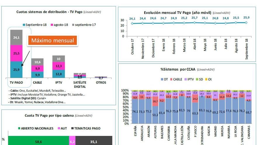 Sistemas de distribución septiembre 2018