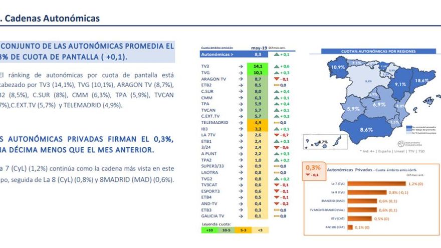 Cadenas autonómicas mayo 2019