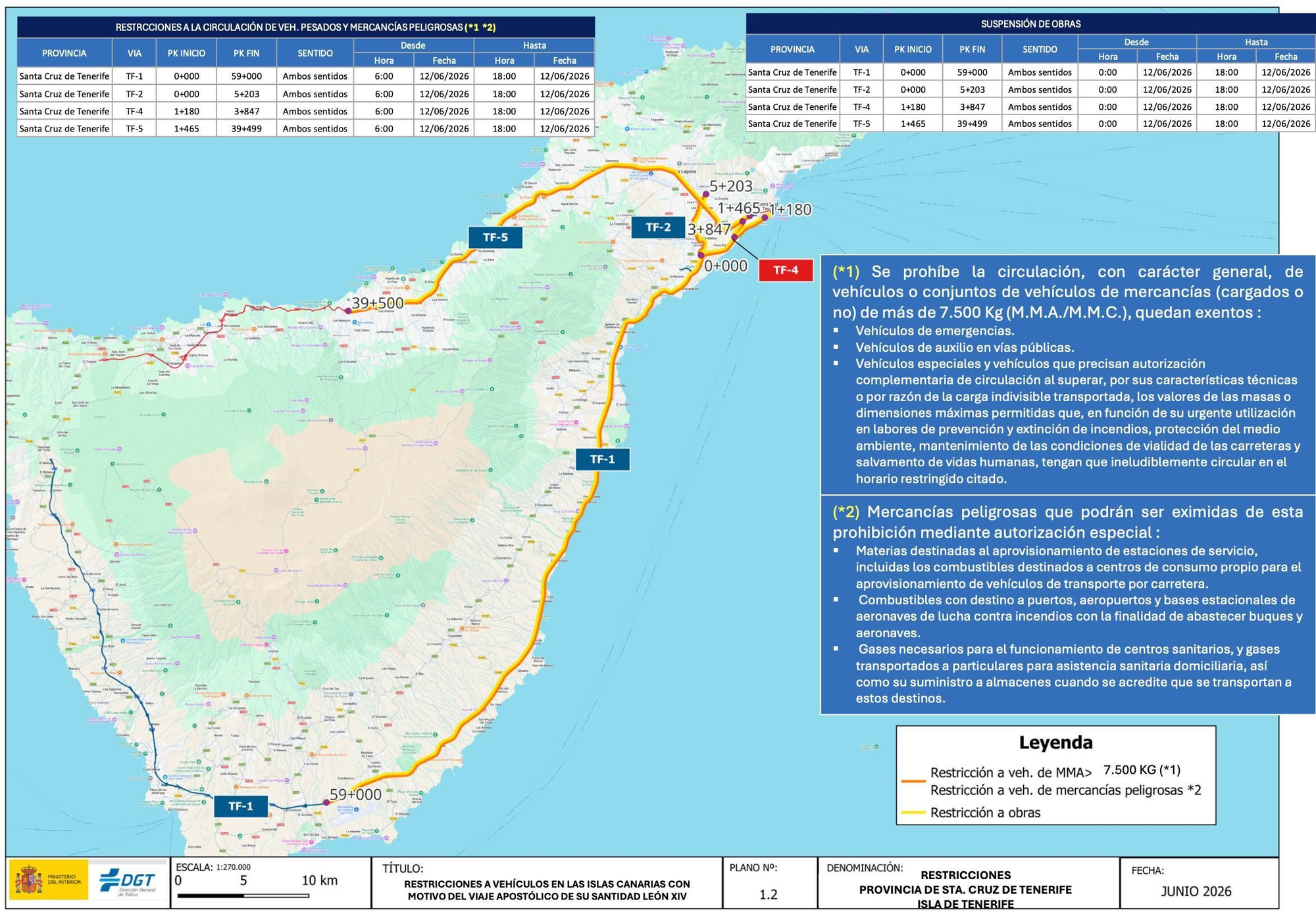 Dispositivo de la DGT en Tenerife.