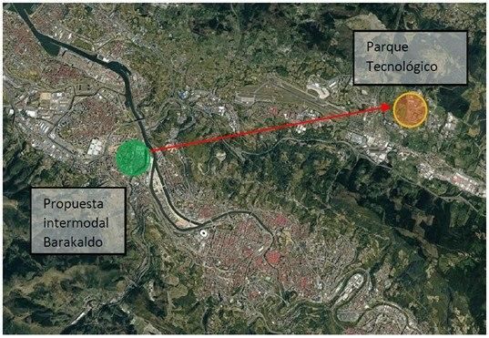 Propuesta de conexión entre Ansio y el Parque Tecnológico de Zamudio