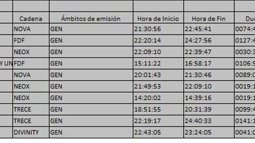 Top 10 TDT miércoles 14 de marzo de 2018