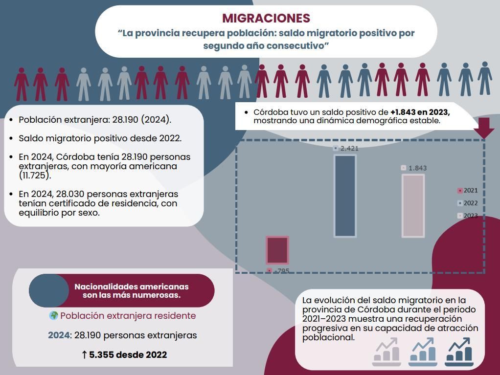 Datos migratorios (EAPN).