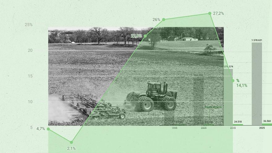 La PAC cumple 40 años en España: de ser clave para modernizar el campo a "fuente de desigualdad en el reparto de ayudas"