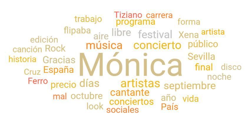 Términos más utilizados sobre los conciertos de Mónica Naranjo en Canarias