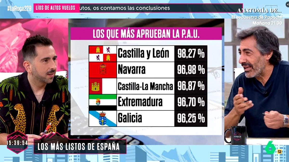 Juan del Val critica la Selectividad desde laSexta: "Un examen que aprueba el 99% de la gente no es un examen, es una mierda"