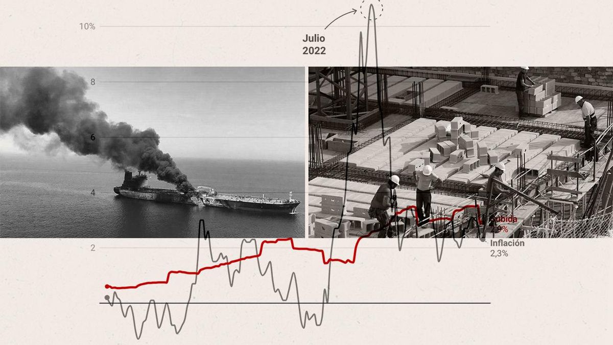 La guerra de Irán amenaza la recuperación de poder adquisitivo de los trabajadores tras el mazazo de 2022