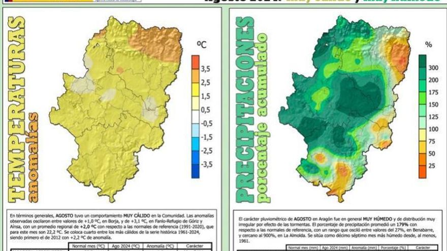 El verano en Aragón: temperaturas de récord y más lluvia de lo habitual