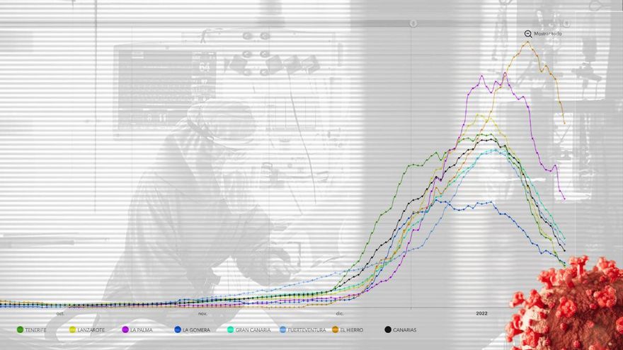 Canarias suaviza restricciones ante la mejoría de los indicadores epidemiológicos y el final de la sexta ola
