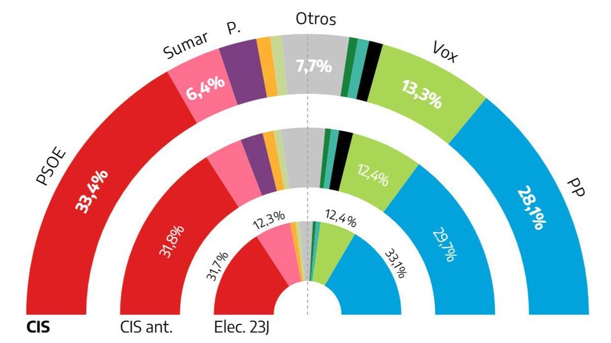 IMAGEN arco cis febrero 2025