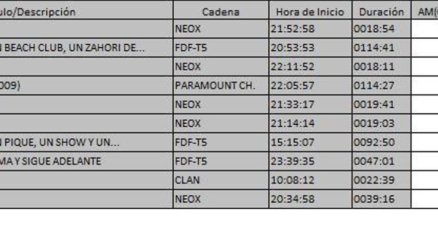 Ránking TDT 25 de marzo de 2017