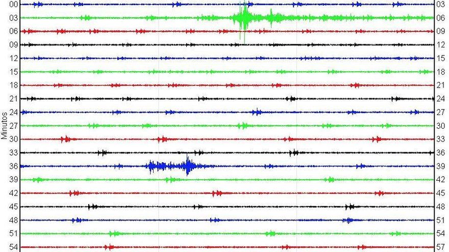 Un enjambre sísmico deja más de 450 terremotos de pequeña intensidad bajo el Teide, en Tenerife