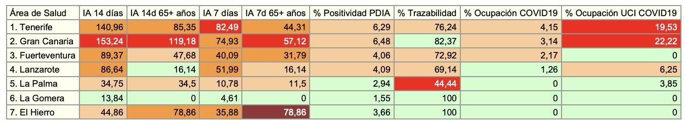 Informe epidemiológico de este miércoles