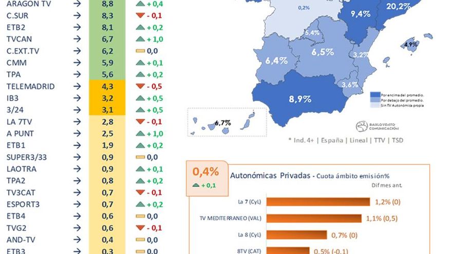 Cadenas autonómicas en marzo