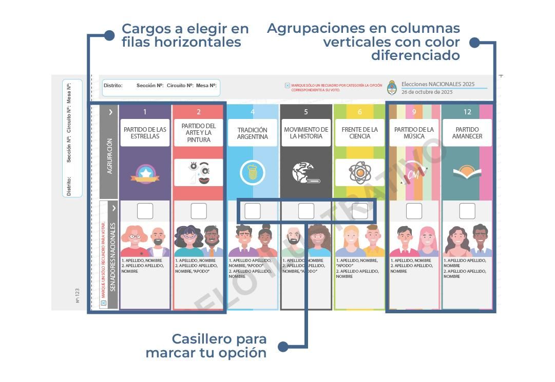 Imagen ilustrativa - BUP de categoría diputados nacionales