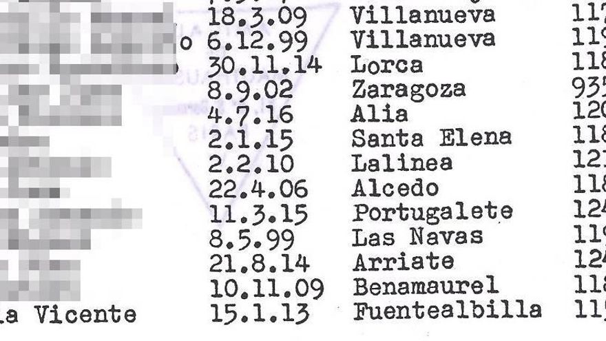 Vicente Maestro en una lista de represaliados