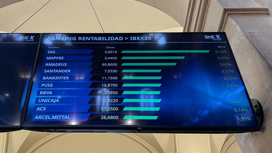 BBVA suma un 2,5 % y Sabadell un 0,45 % tras conocer las condiciones del Gobierno a la opa
