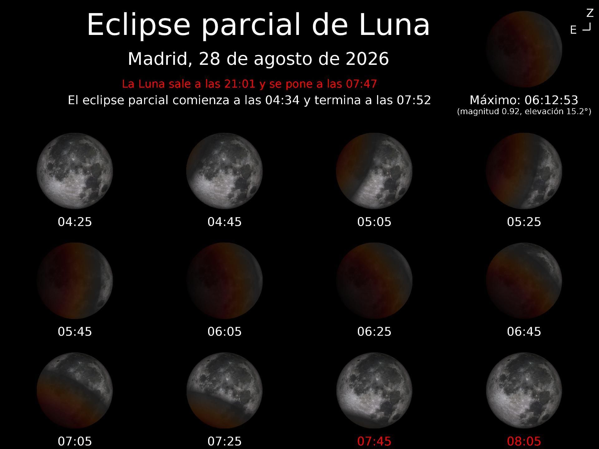 Secuencia del eclipse parcial de Luna del 28 de agosto de 2026.