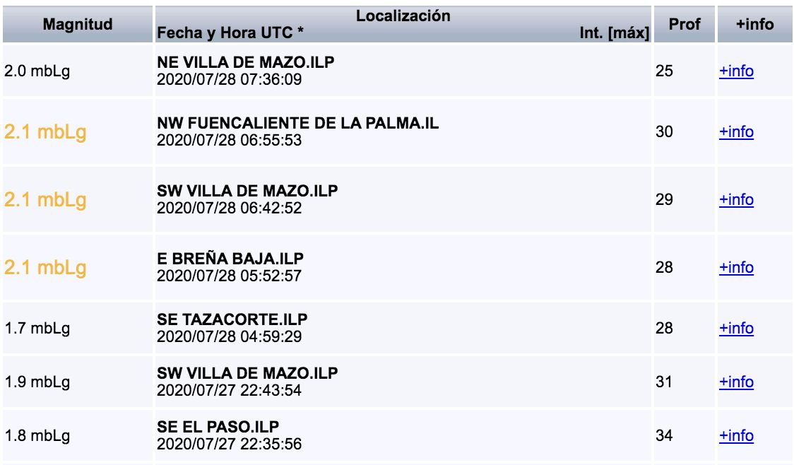 Relación de los 7 nuevos pequeños terremotos registrados por el IGN en el entorno de La Palma entre las 21.35 horas de este lunes y las 07.55 (hora local) de este martes