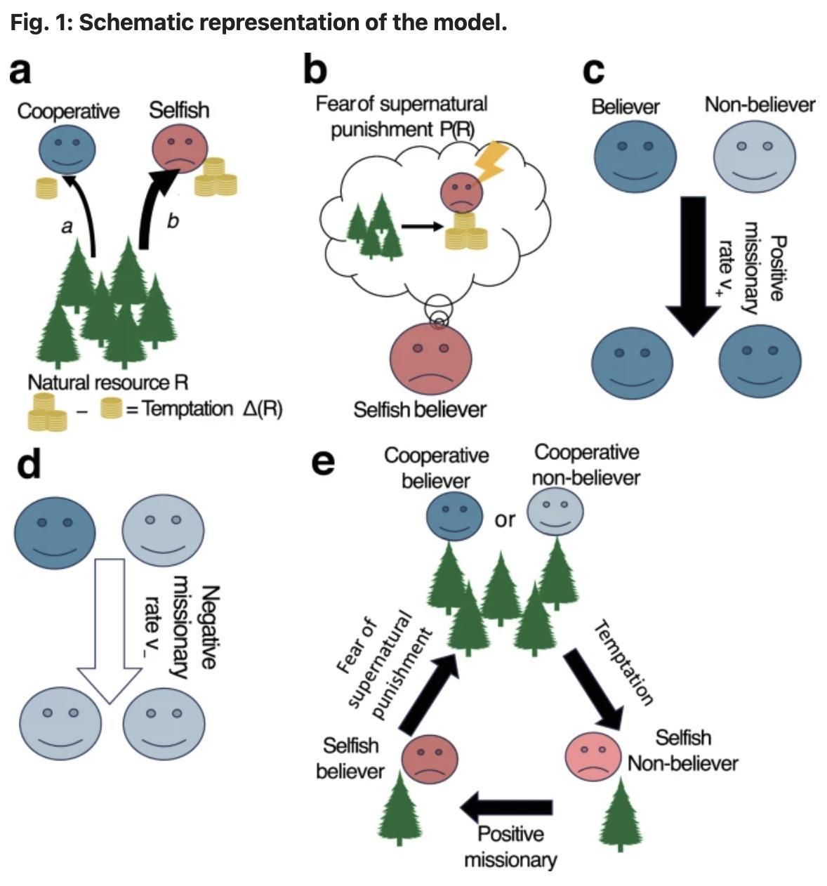 La naturaleza puede verse beneficiada