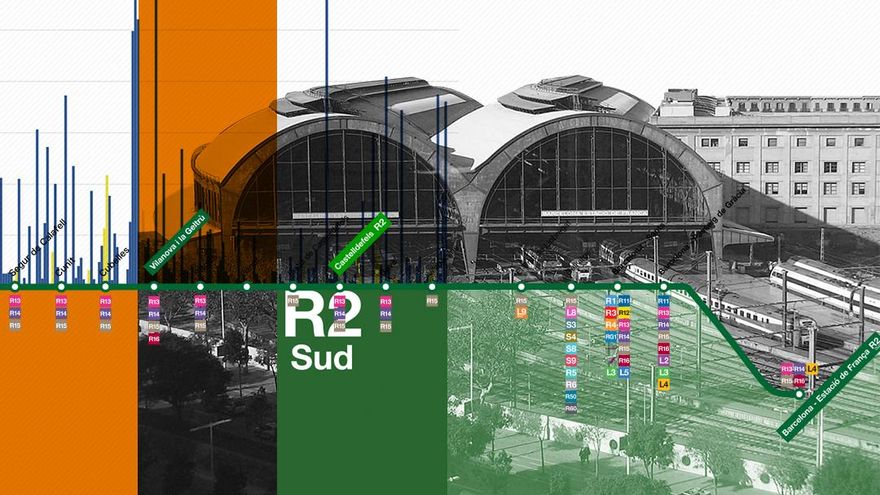 La línea de Rodalies averiada la semana pasada sufrió incidencias uno de cada tres días en 2022