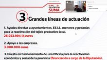 Diputación Badajoz