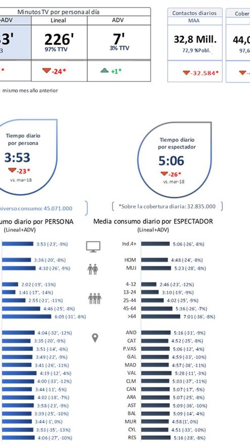 Consumo televisivo de marzo