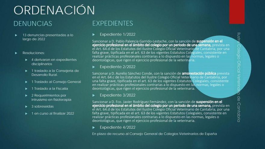 Memoria del Colegio de Veterinarios de Cantabria.